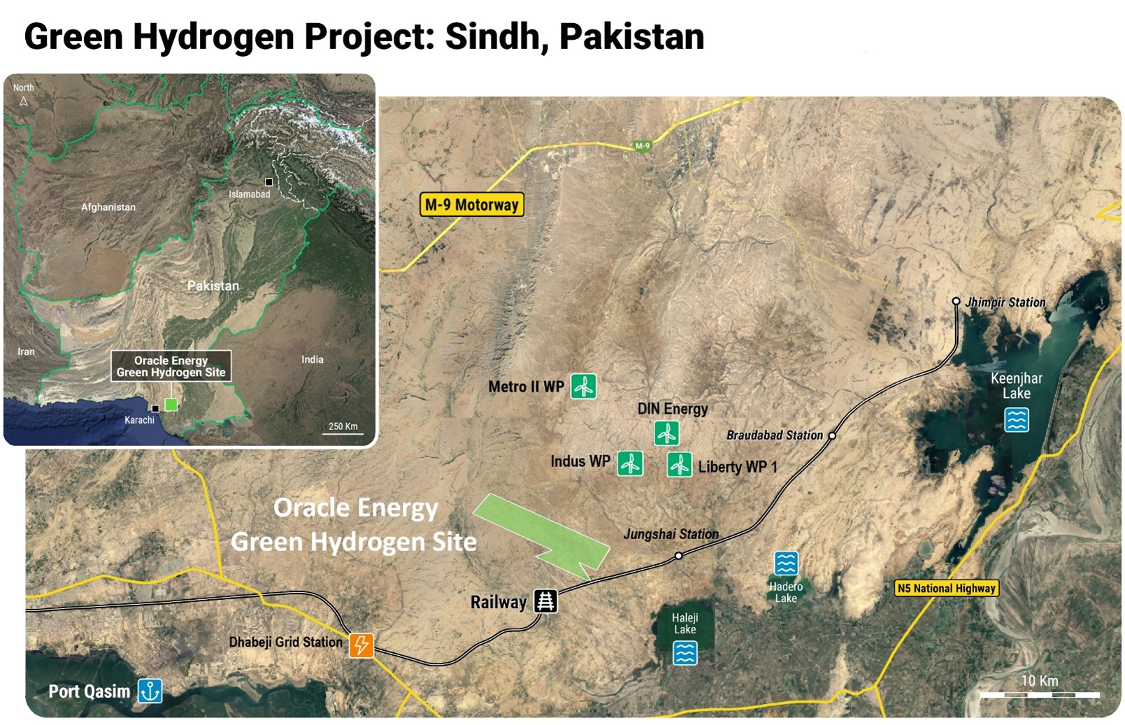Green Hydrogen Project, Sindh Pakistan